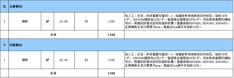 陽臺裝修預算表