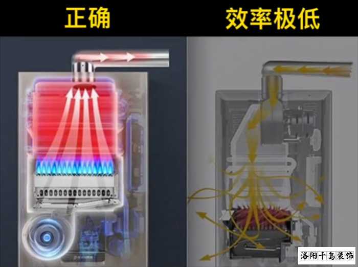 熱水器風機位置對比圖