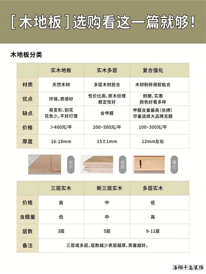 木地板應該怎么選？學會這10點不花冤枉錢