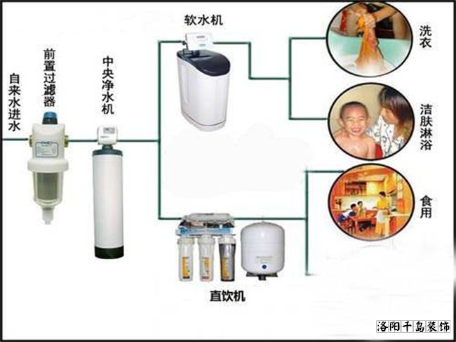 凈軟水系統機器